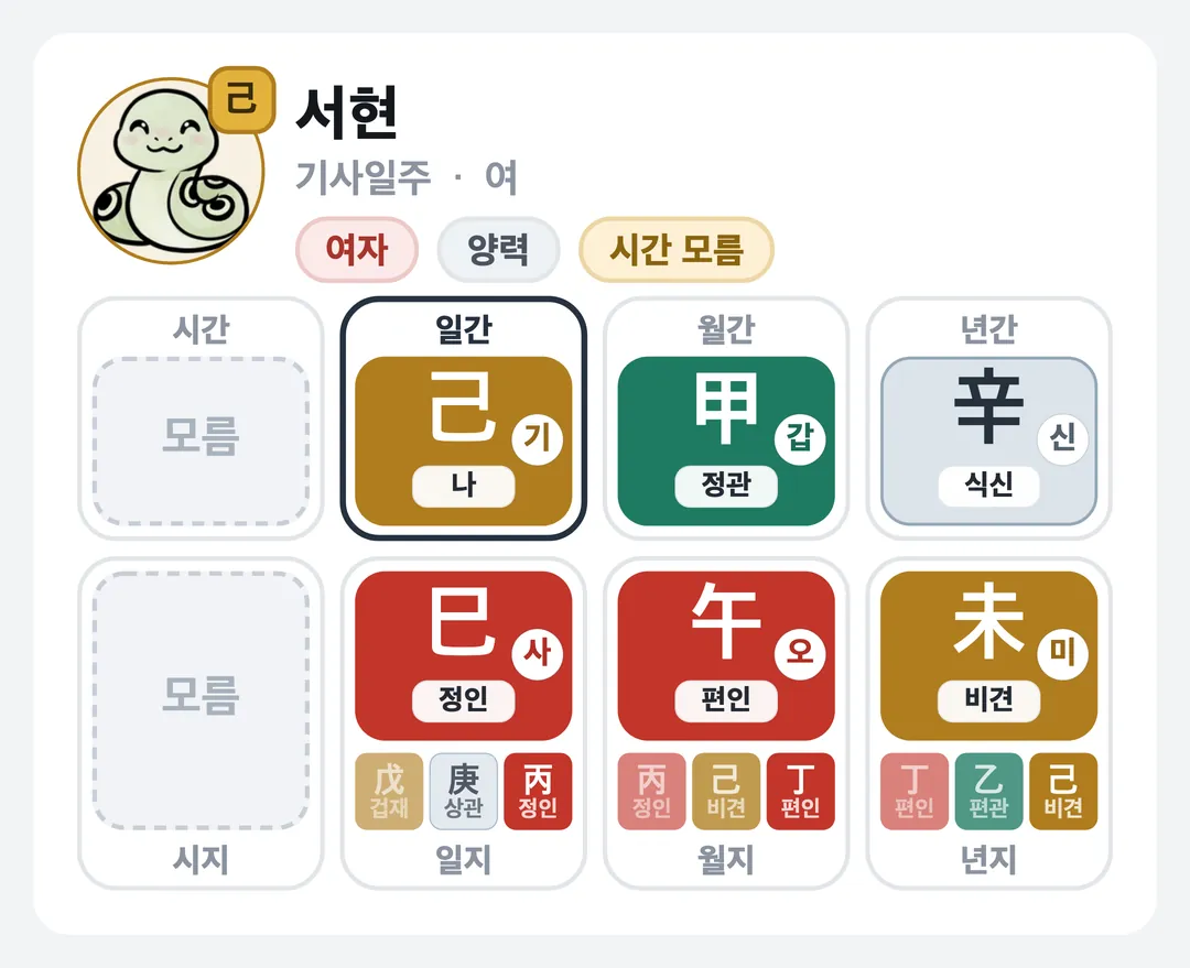 서현 사주 원국 — 기사일주
