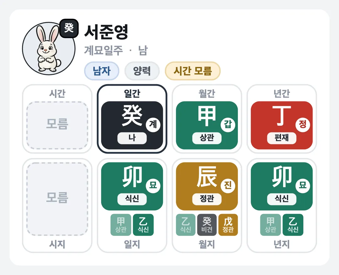 서준영 사주 원국 — 계묘일주