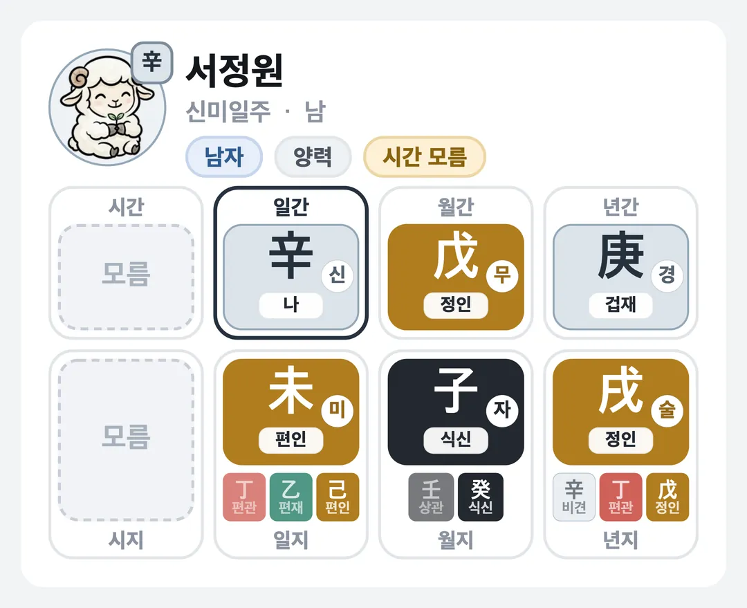 서정원 사주 원국 — 신미일주