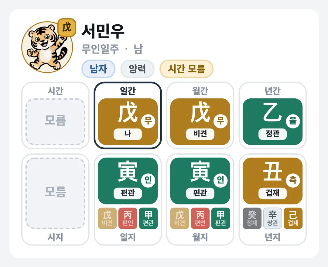 서민우 사주 원국 — 무인일주