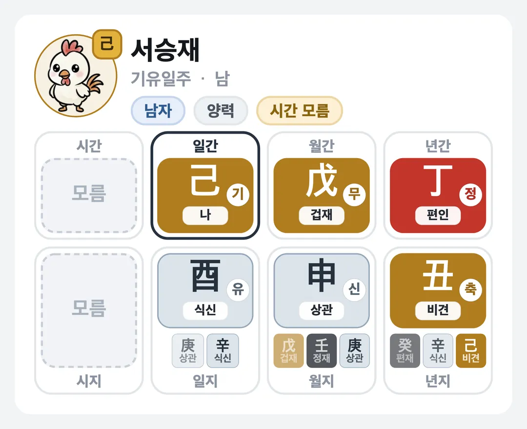 서승재 사주 원국 — 기유일주