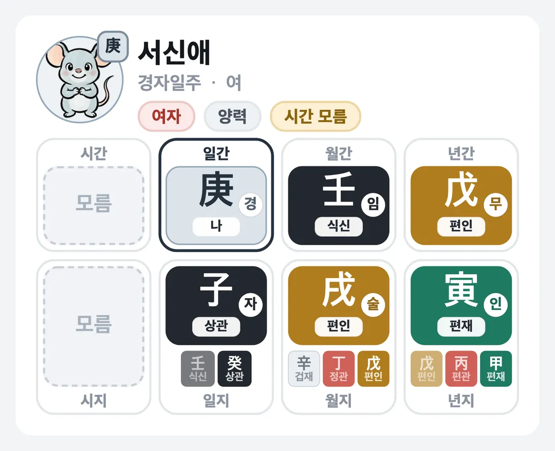 서신애 사주 원국 — 경자일주