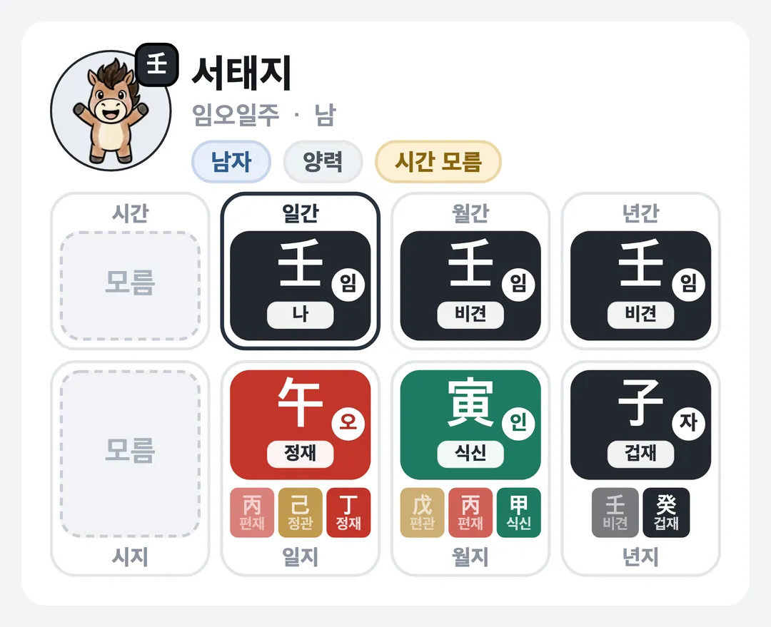 서태지 사주 원국 — 임오일주
