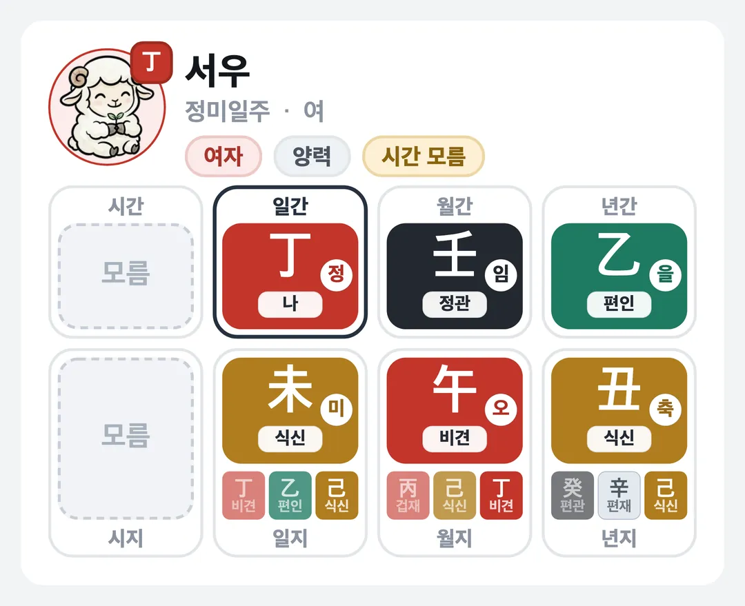 서우 사주 원국 — 정미일주