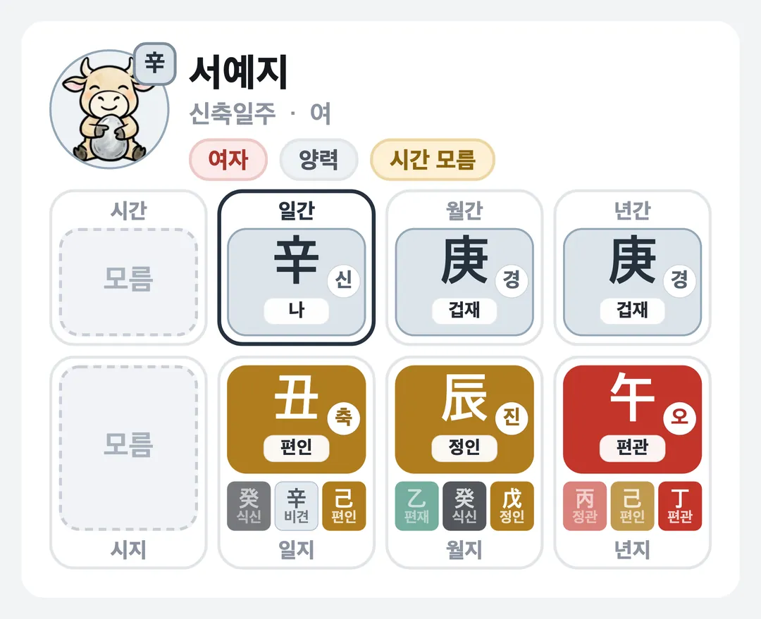 서예지 사주 원국 — 신축일주