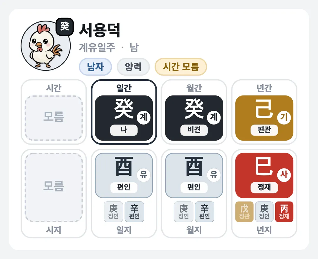 서용덕 사주 원국 — 계유일주