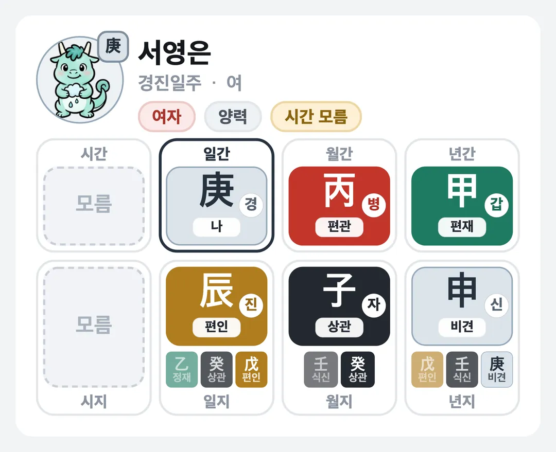 서영은 사주 원국 — 경진일주