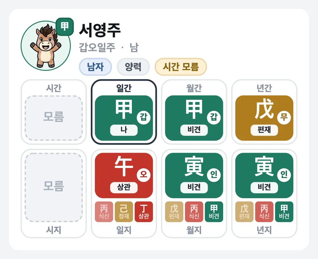 서영주 사주 원국 — 갑오일주