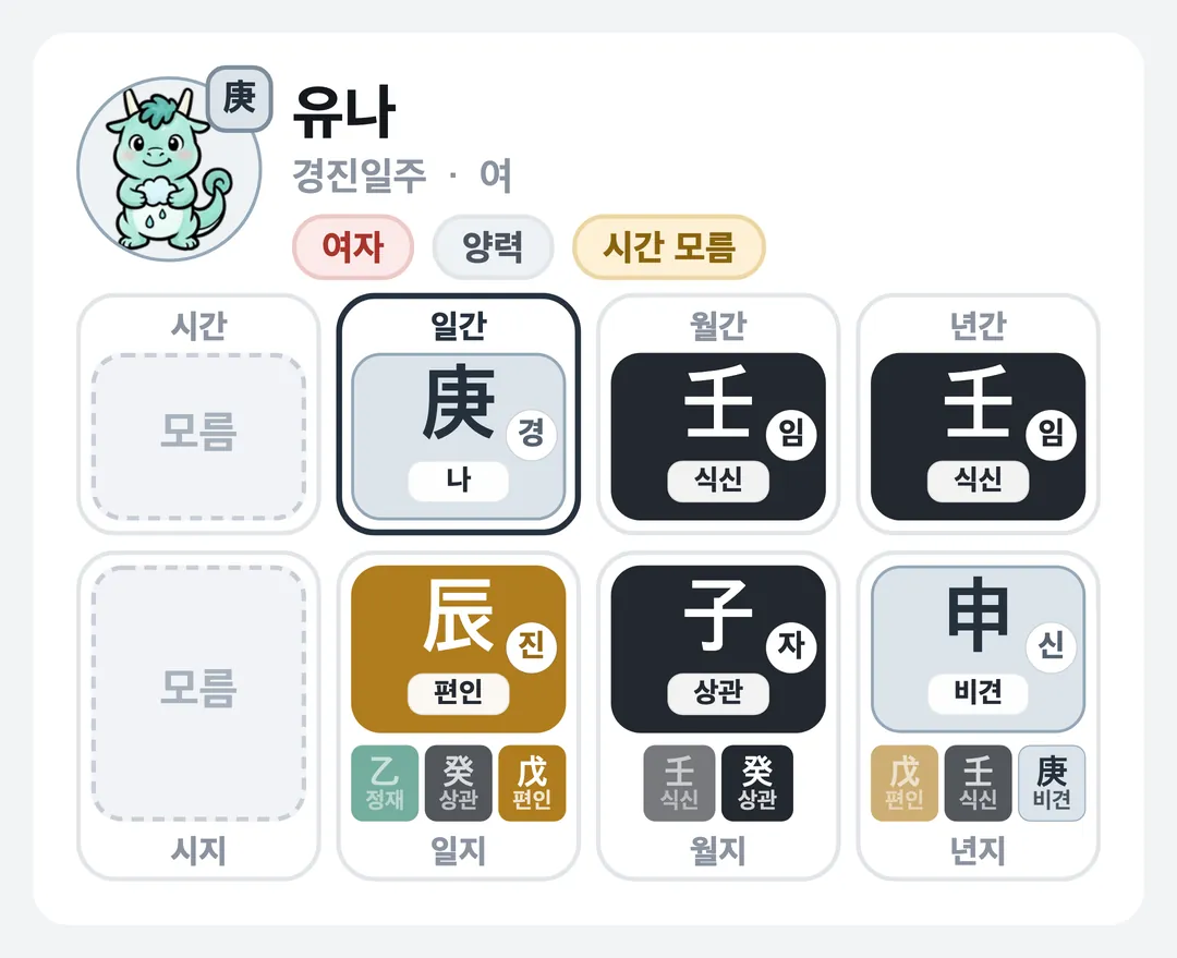 유나 사주 원국 — 경진일주