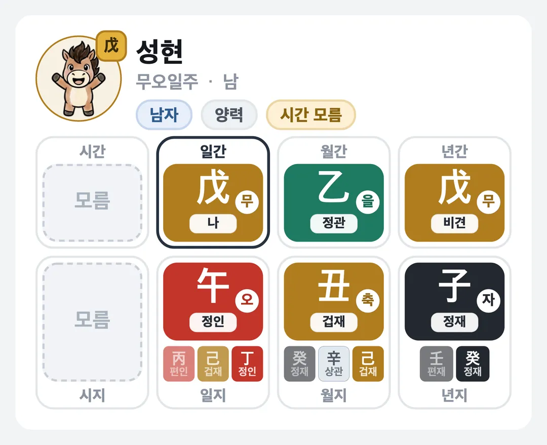 성현 사주 원국 — 무오일주