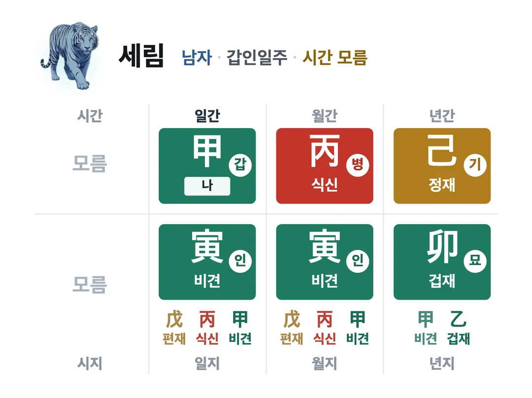 세림 사주 원국 — 갑인일주