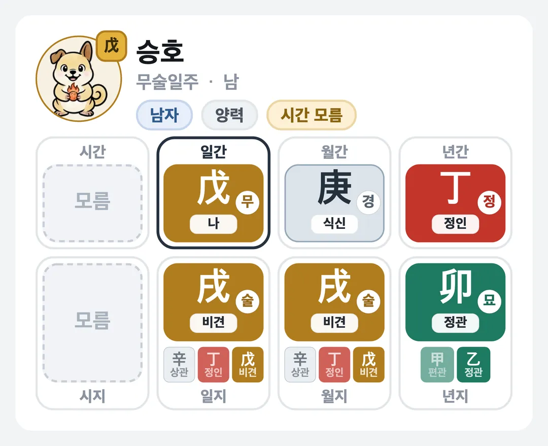승호 사주 원국 — 무술일주