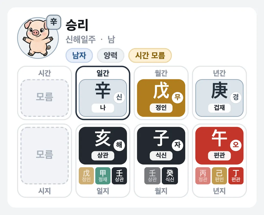 승리 사주 원국 — 신해일주