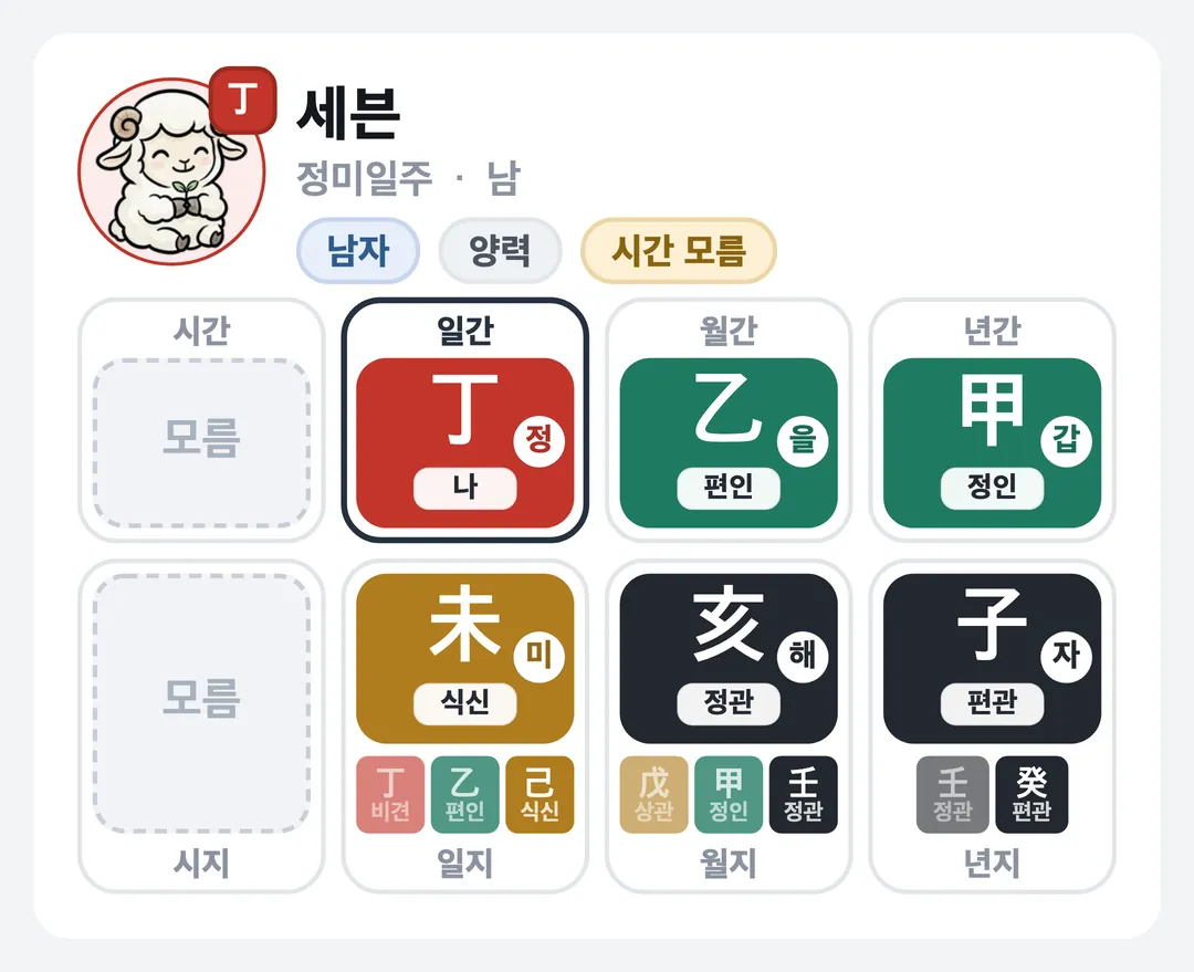세븐 사주 원국 — 정미일주