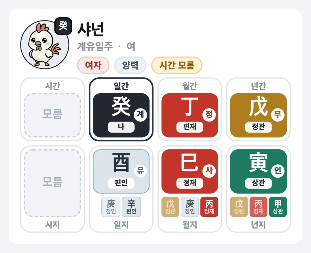 샤넌 사주 원국 — 계유일주