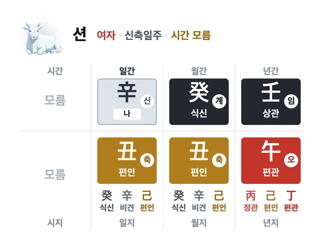 션 사주 원국 — 신축일주