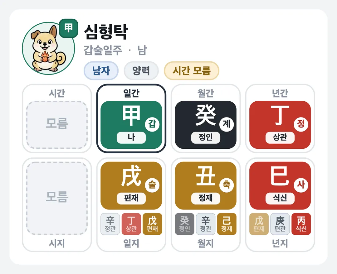 심형탁 사주 원국 — 갑술일주
