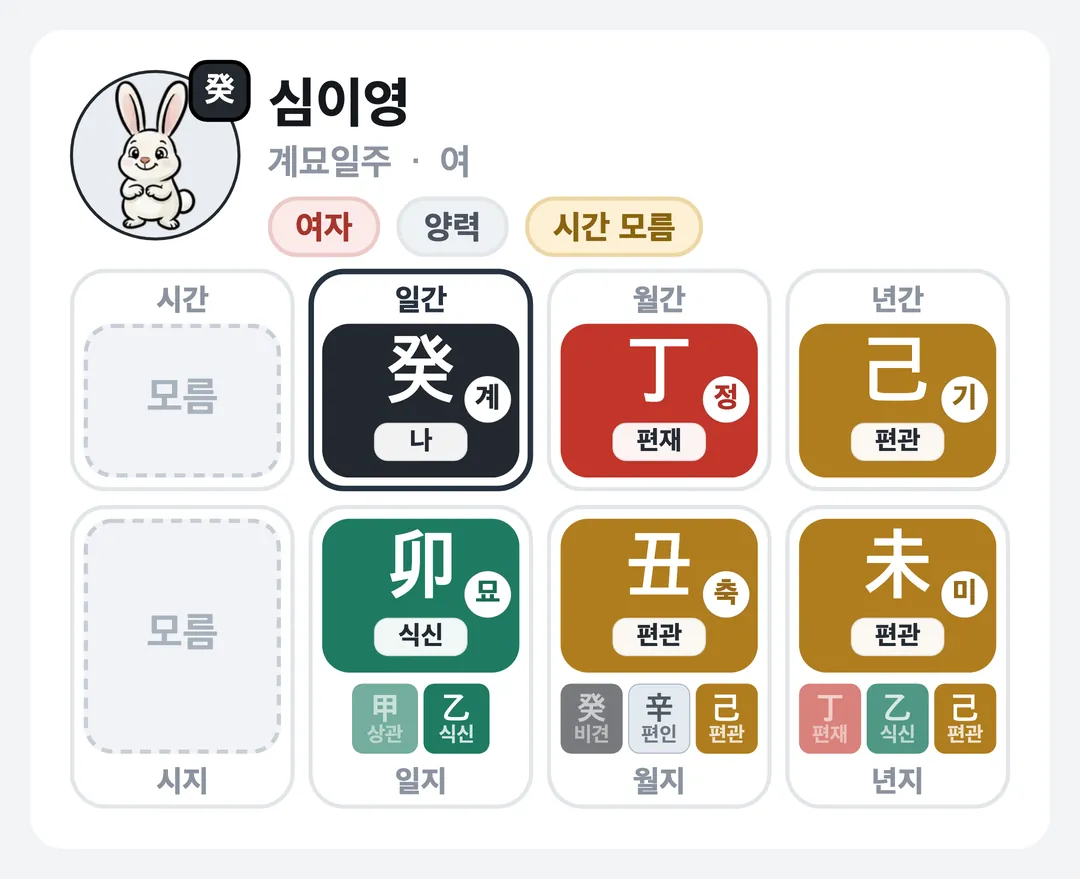 심이영 사주 원국 — 계묘일주