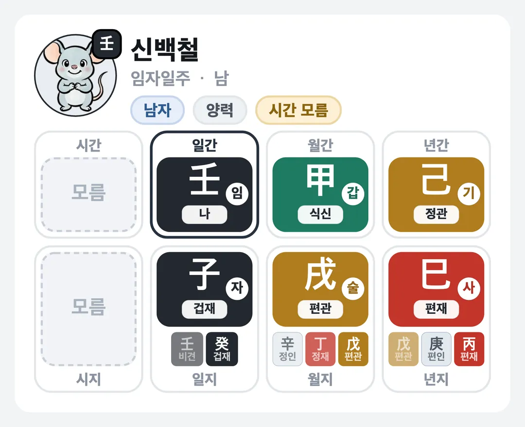 신백철 사주 원국 — 임자일주