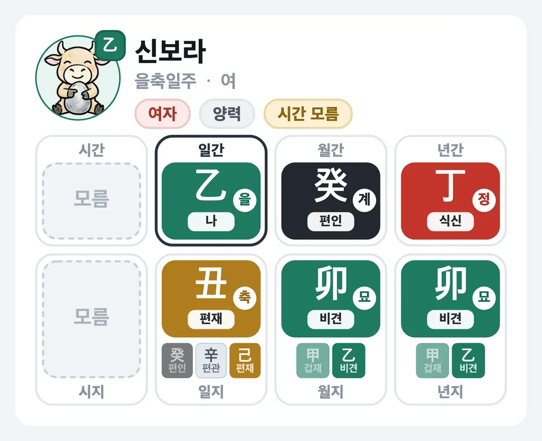 신보라 사주 원국 — 을축일주