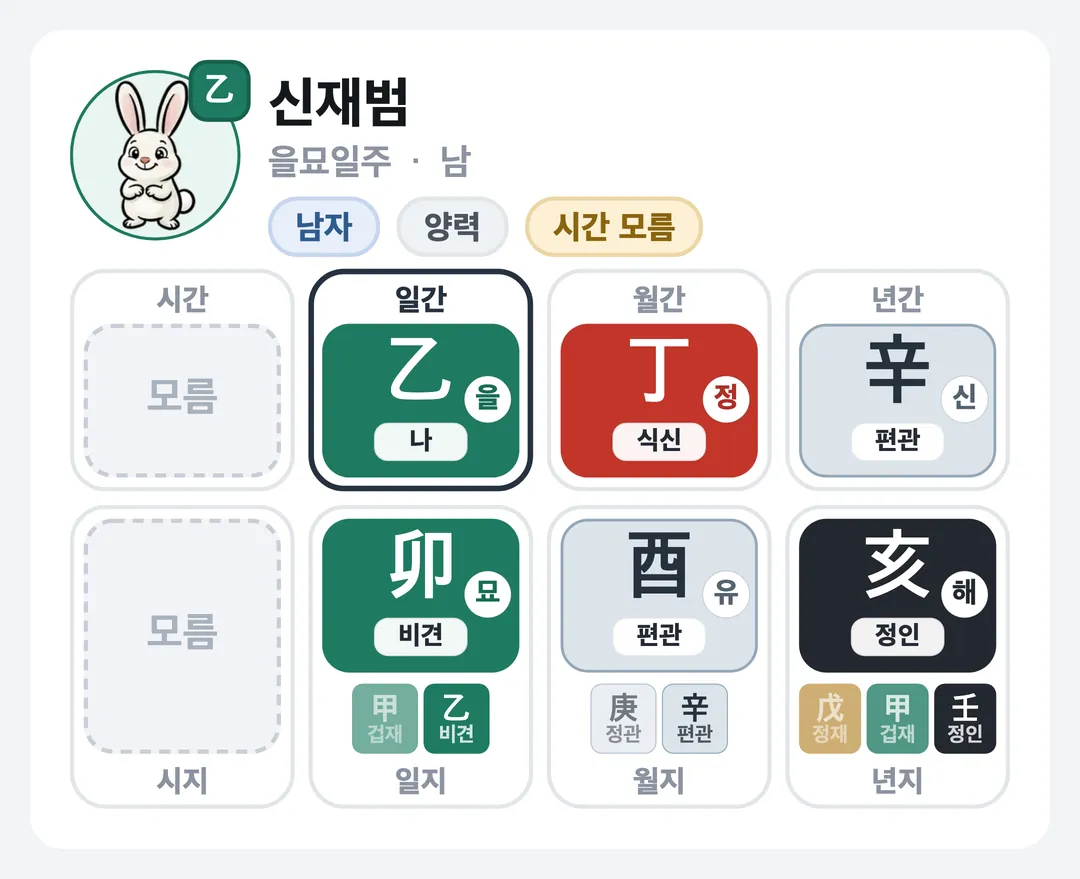 신재범 사주 원국 — 을묘일주