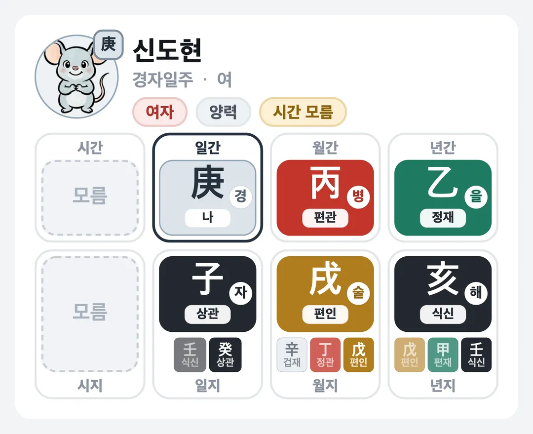 신도현 사주 원국 — 경자일주