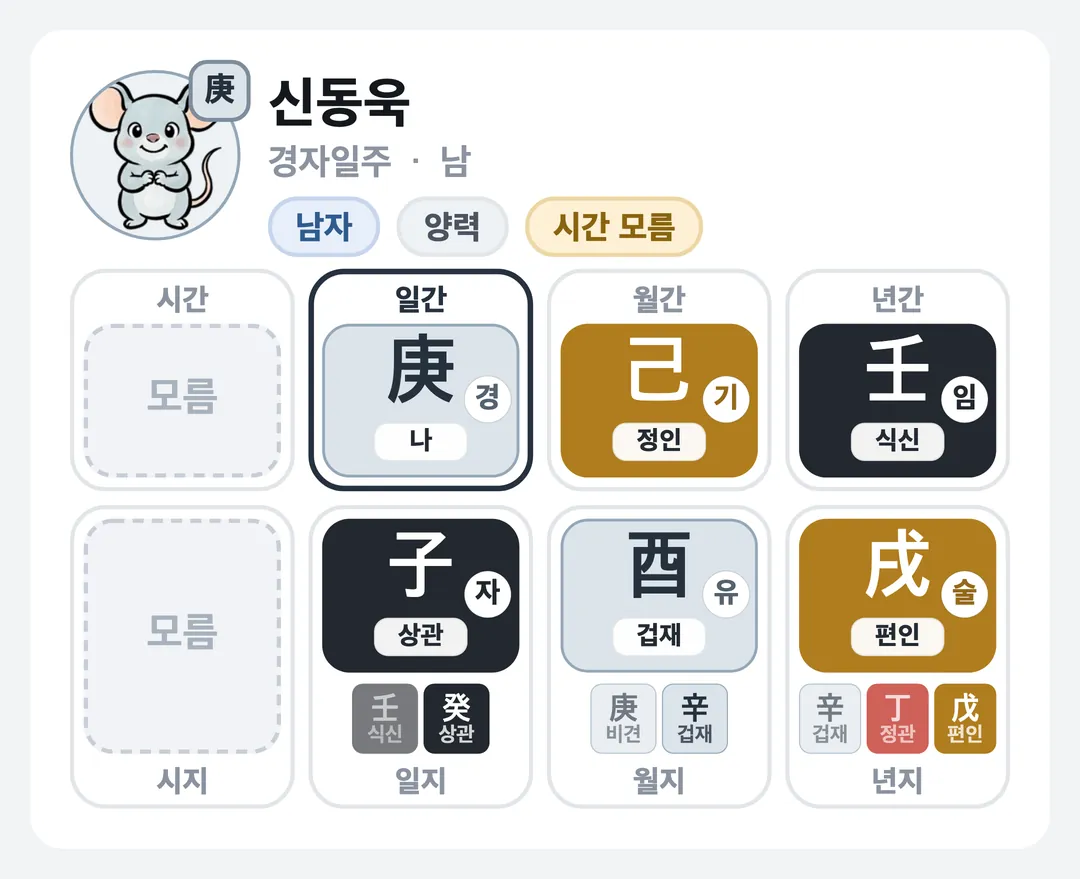 신동욱 사주 원국 — 경자일주