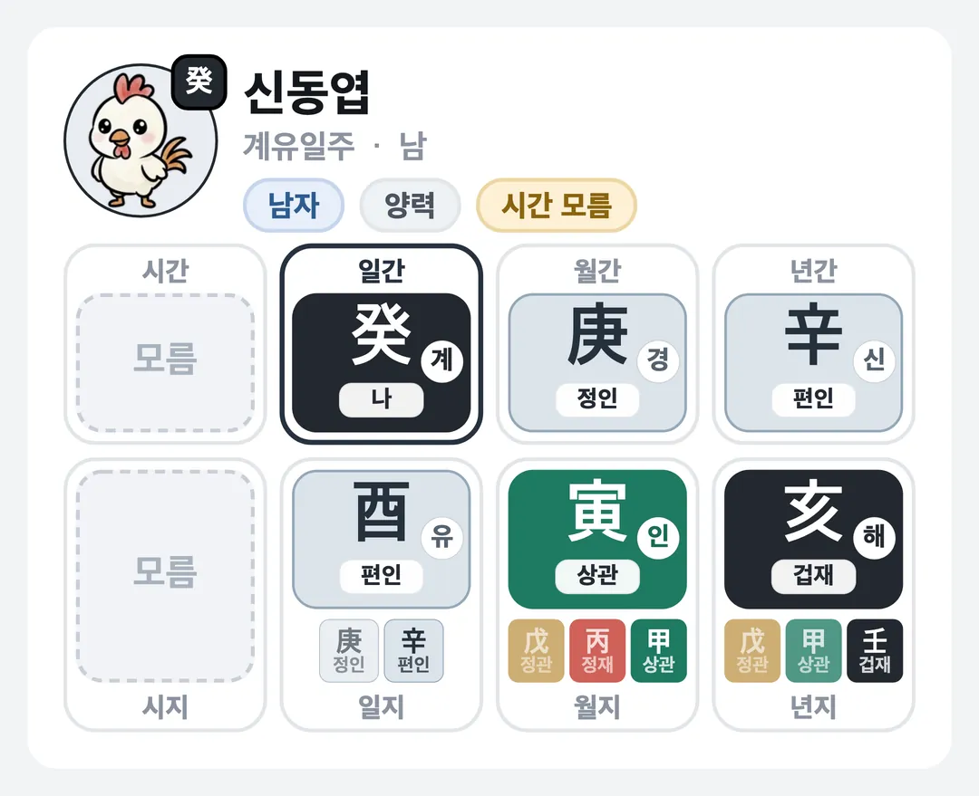 신동엽 사주 원국 — 계유일주