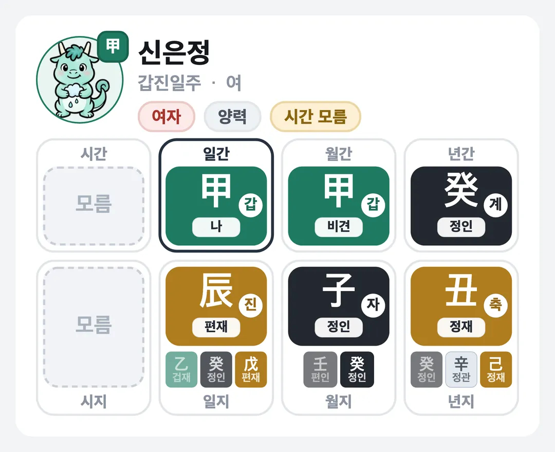 신은정 사주 원국 — 갑진일주