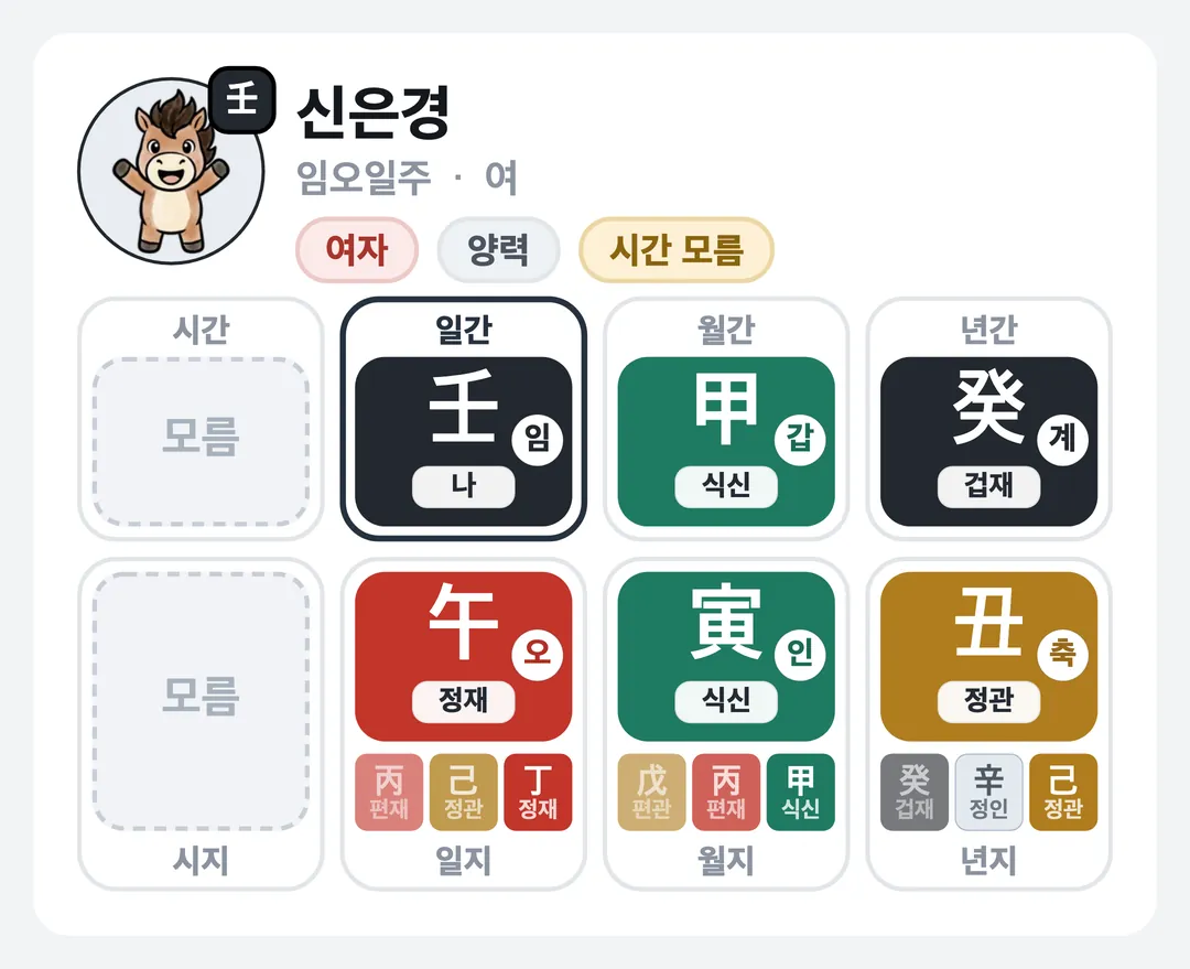 신은경 사주 원국 — 임오일주
