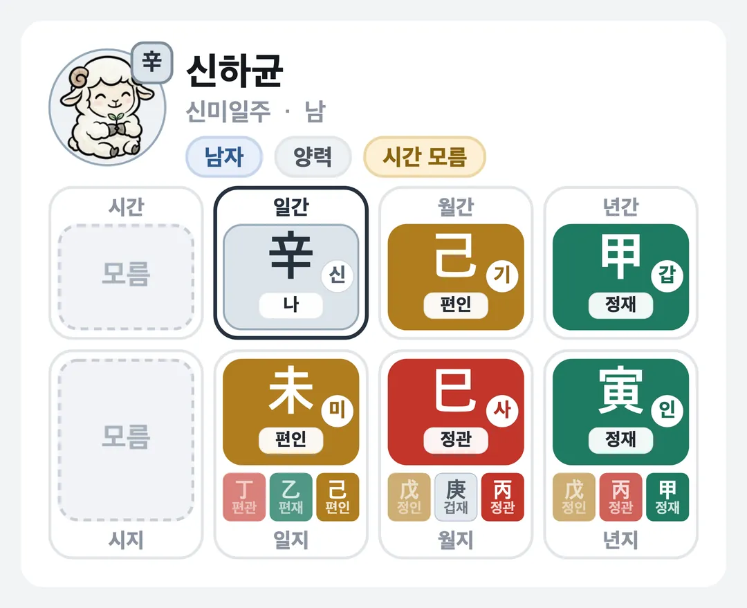 신하균 사주 원국 — 신미일주
