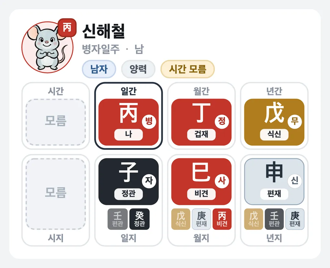신해철 사주 원국 — 병자일주