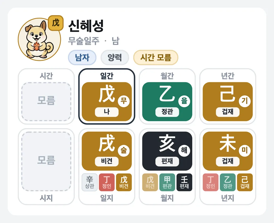 신혜성 사주 원국 — 무술일주