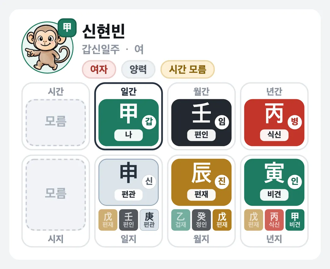 신현빈 사주 원국 — 갑신일주
