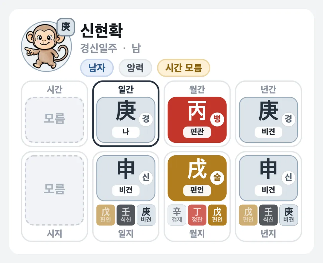 신현확 사주 원국 — 경신일주