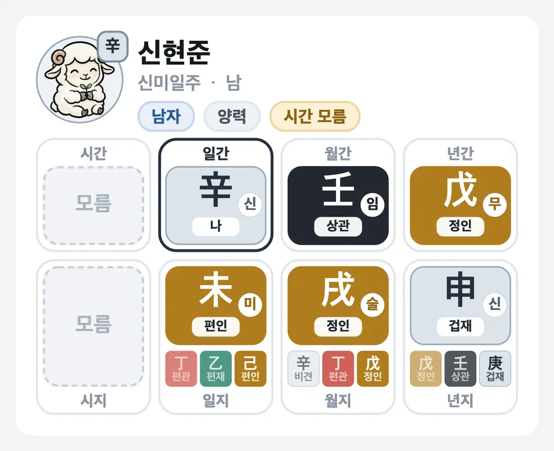 신현준 사주 원국 — 신미일주