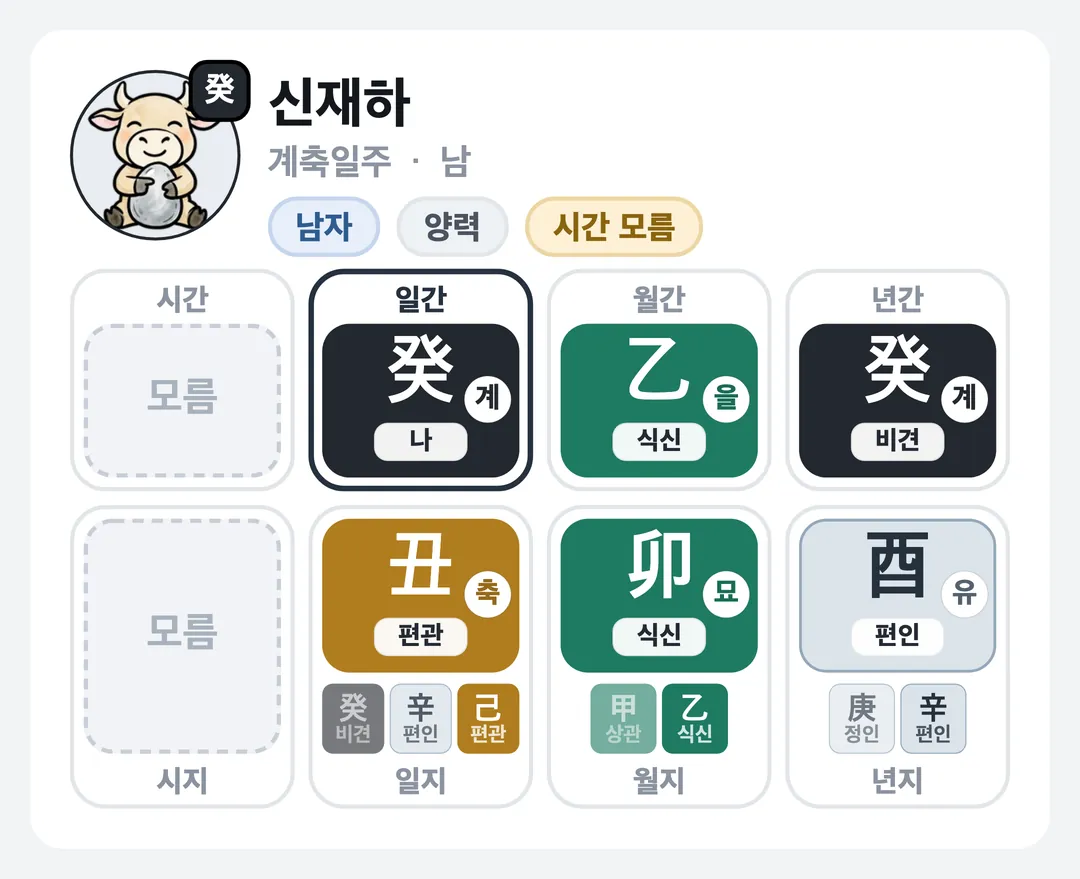 신재하 사주 원국 — 계축일주
