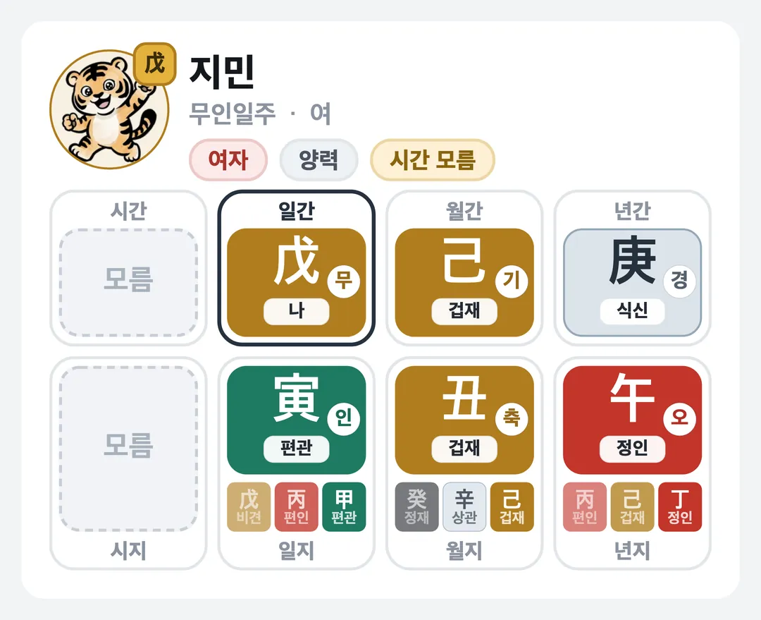 지민 사주 원국 — 무인일주