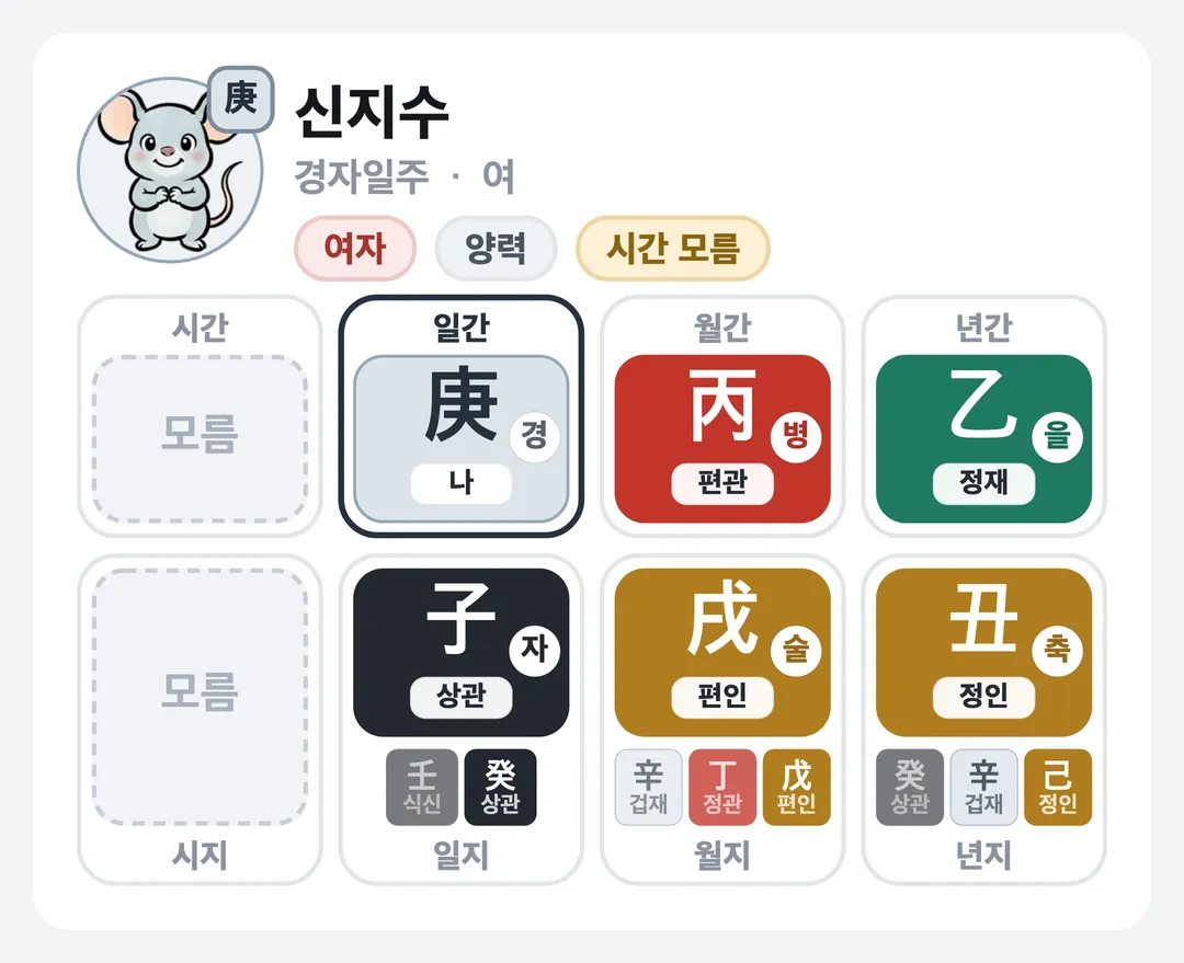 신지수 사주 원국 — 경자일주