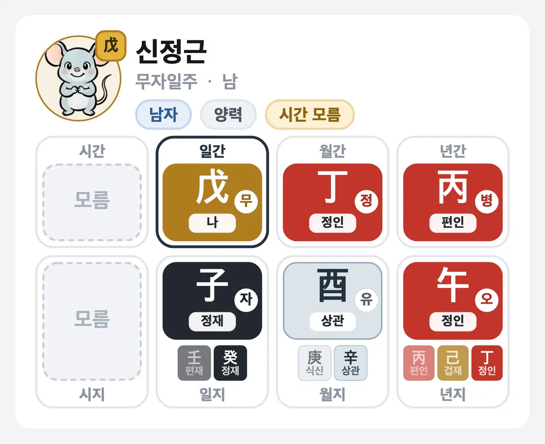 신정근 사주 원국 — 무자일주