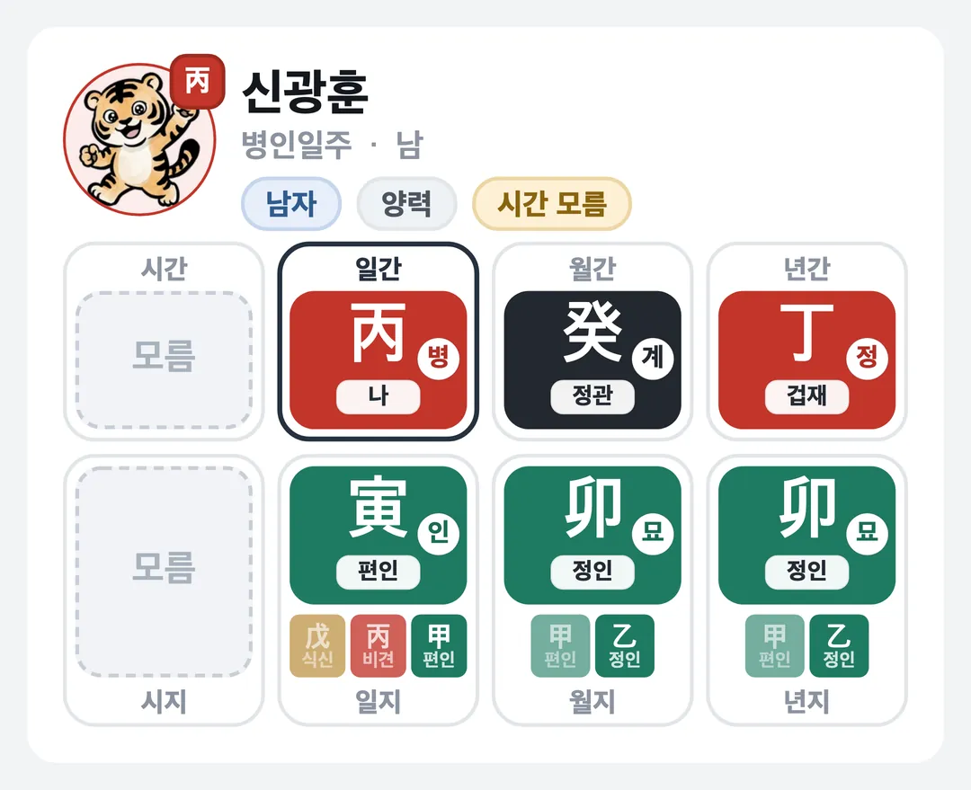 신광훈 사주 원국 — 병인일주