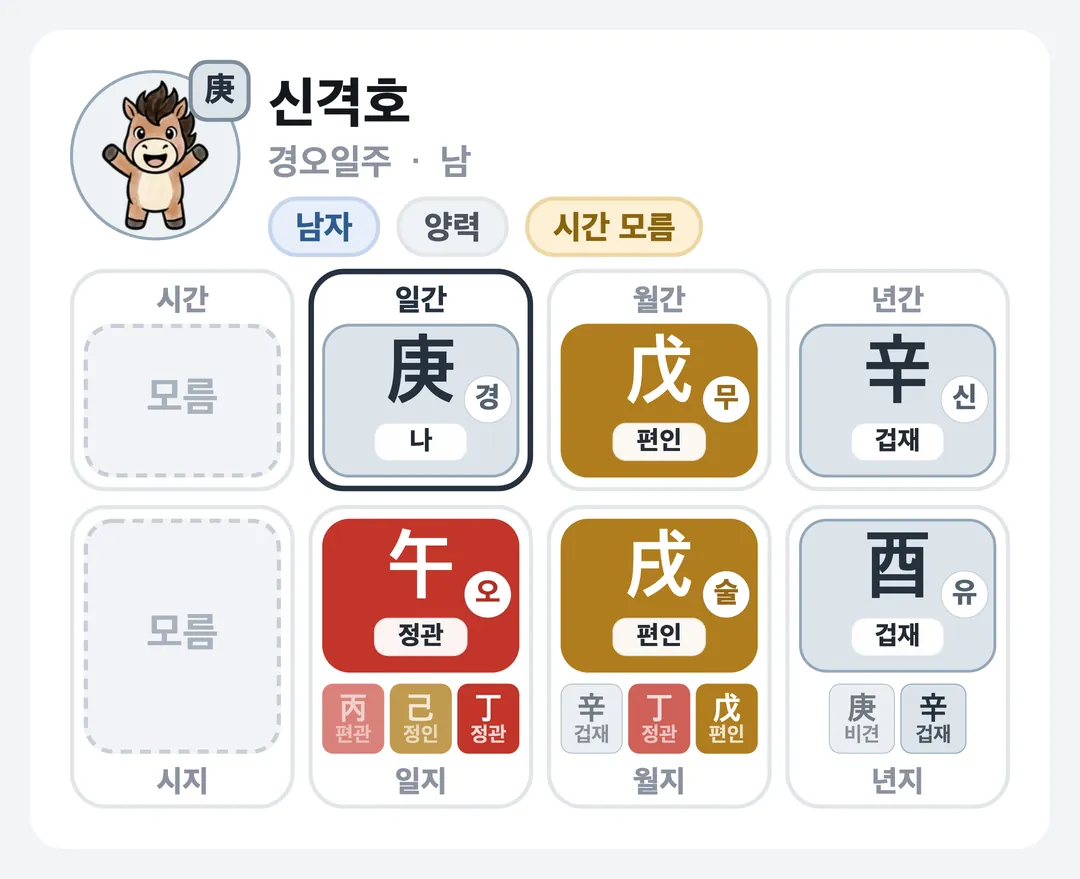 신격호 사주 원국 — 경오일주