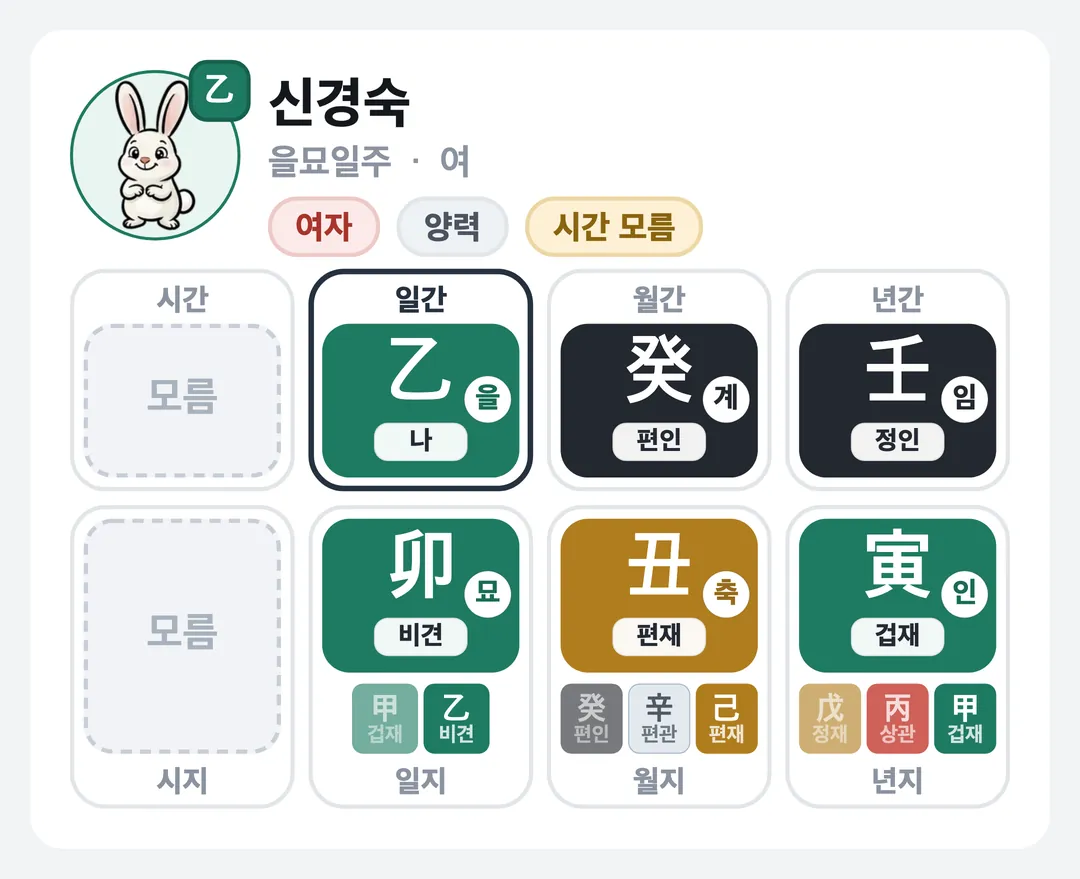 신경숙 사주 원국 — 을묘일주