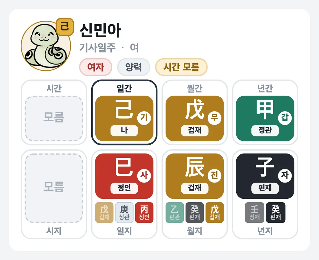 신민아 사주 원국 — 기사일주