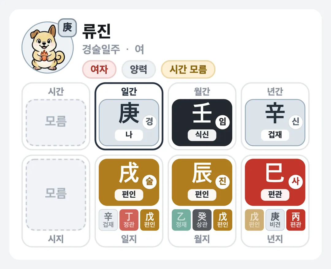류진 사주 원국 — 경술일주