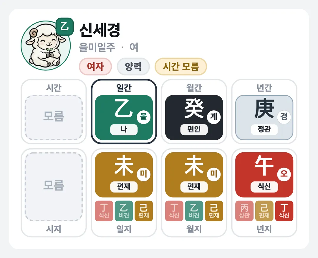 신세경 사주 원국 — 을미일주