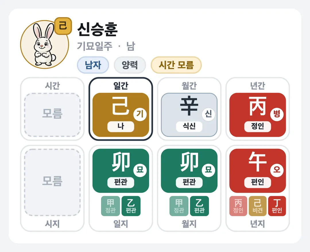 신승훈 사주 원국 — 기묘일주