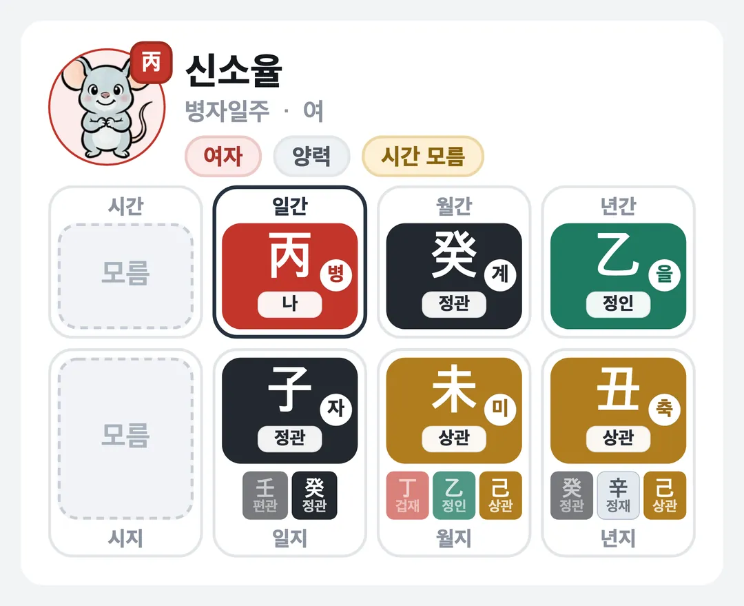 신소율 사주 원국 — 병자일주