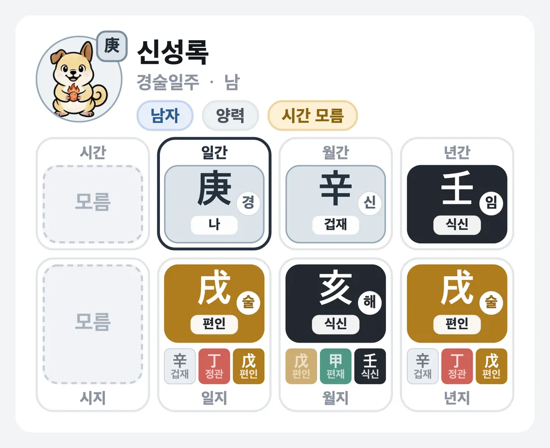 신성록 사주 원국 — 경술일주
