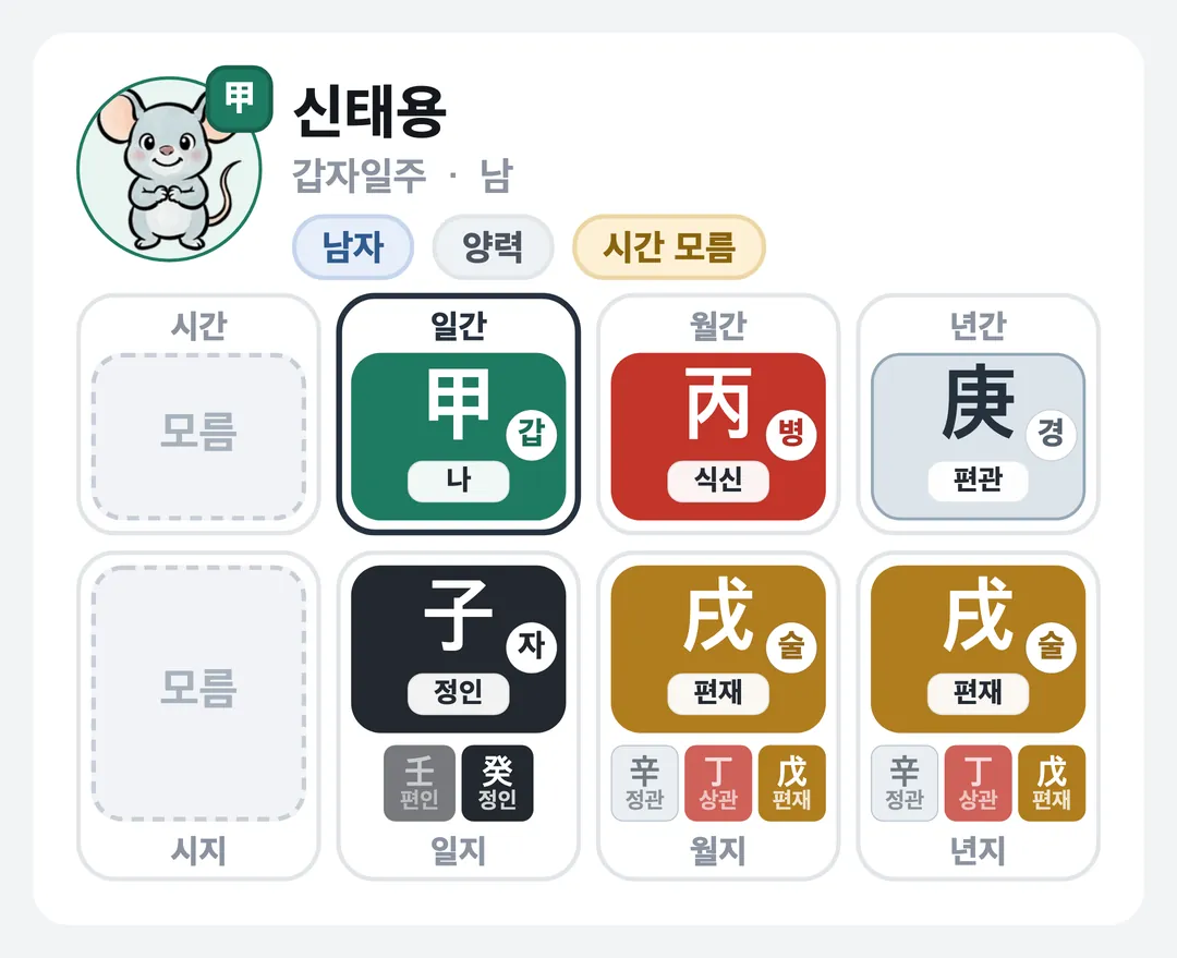 신태용 사주 원국 — 갑자일주